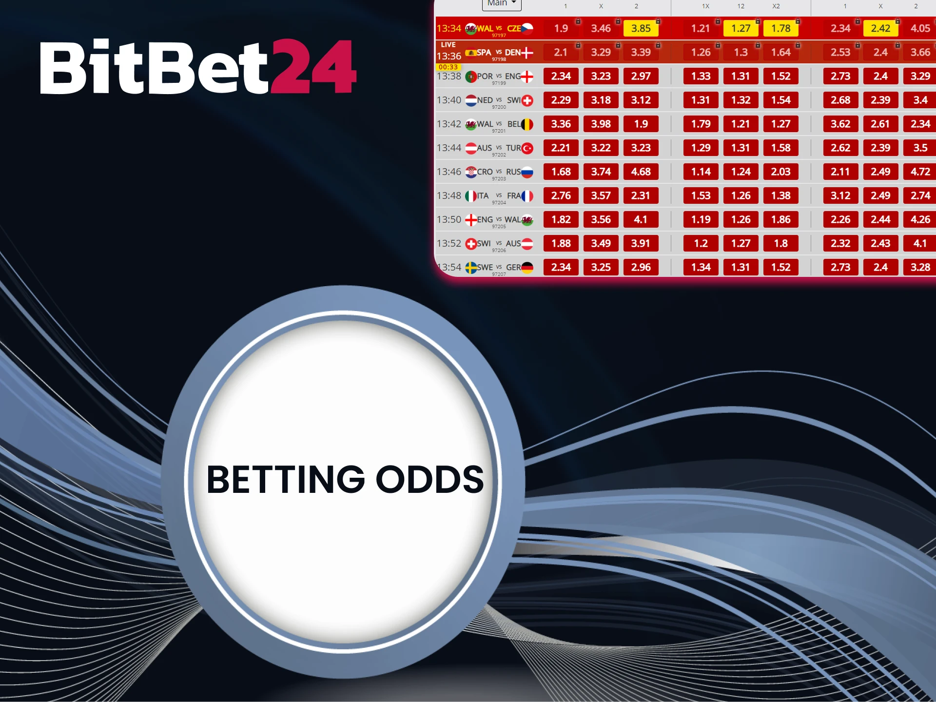 BitBet24 offering the best odds.